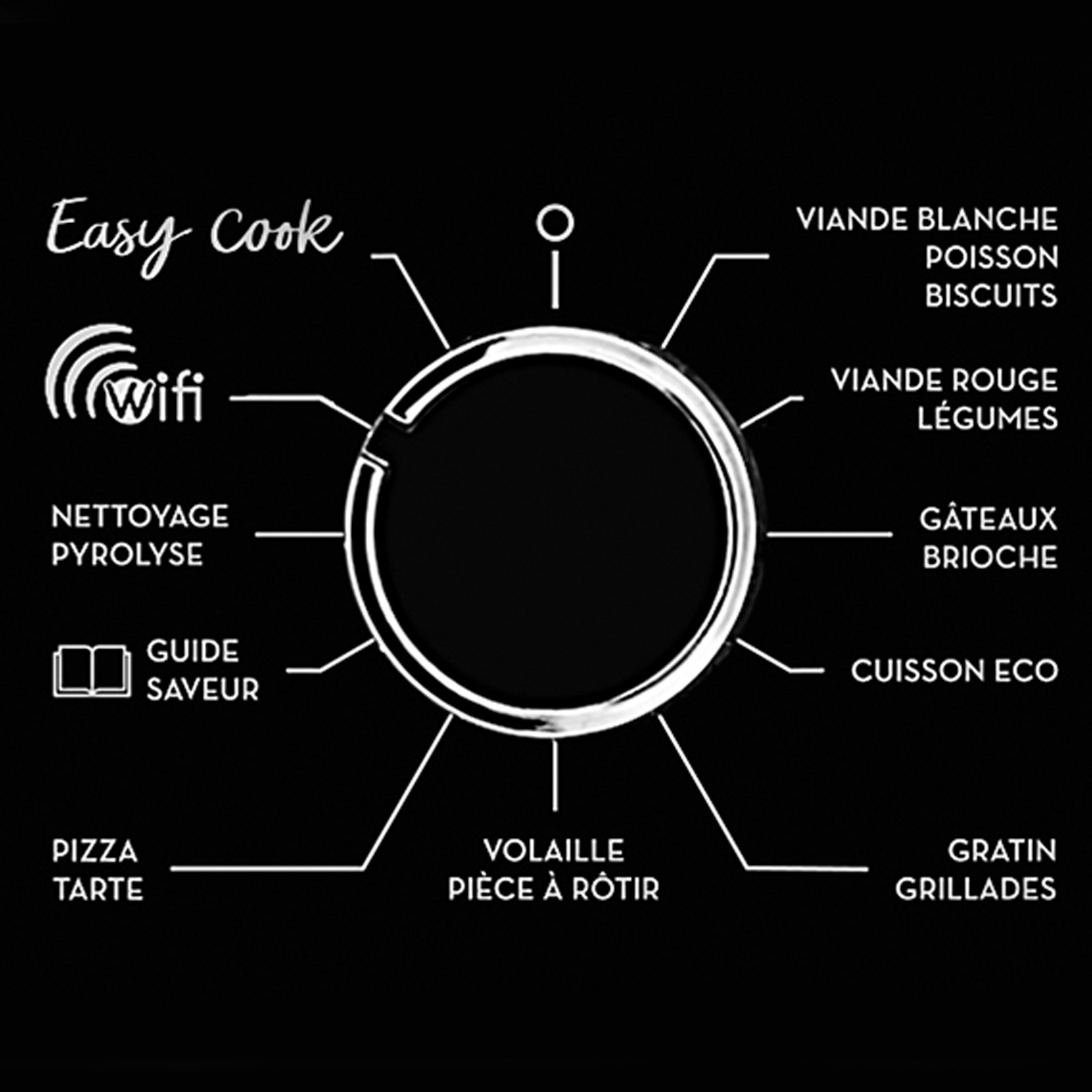 Four encastrable pyrolyse SOP6615LB - Sauter électroménager